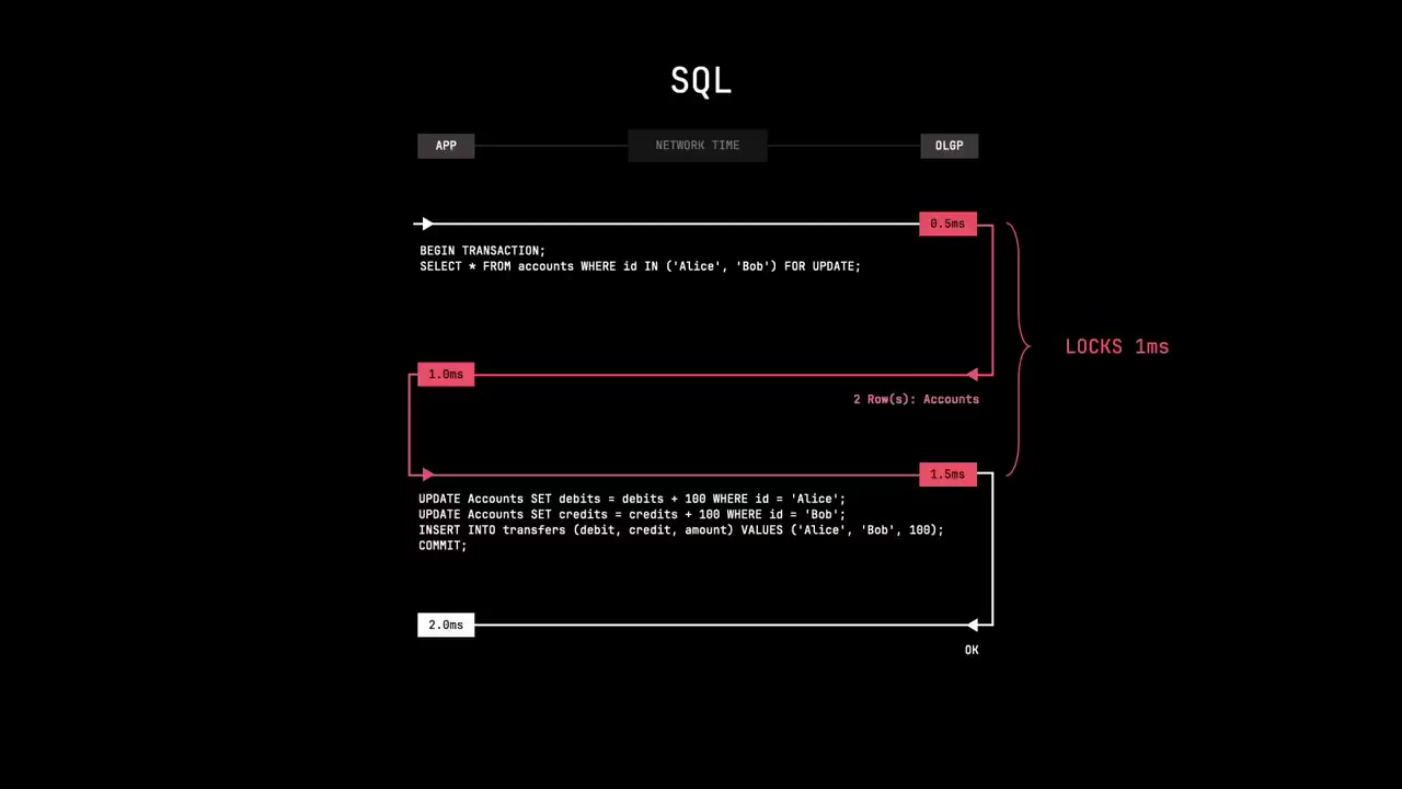 SQL interactive transaction with LOCKS spanning network RTTs